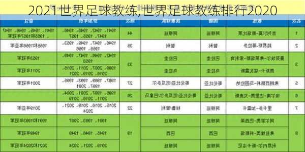 2021世界足球教练,世界足球教练排行2020