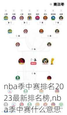 nba季中赛排名2023最新排名榜,nba季中赛什么意思