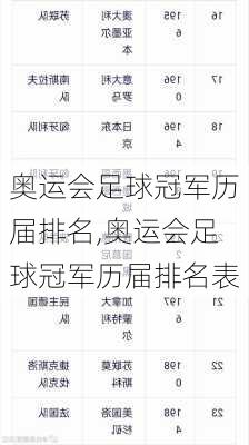奥运会足球冠军历届排名,奥运会足球冠军历届排名表