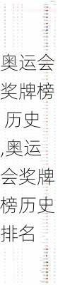 奥运会奖牌榜 历史,奥运会奖牌榜历史排名