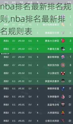 nba排名最新排名规则,nba排名最新排名规则表