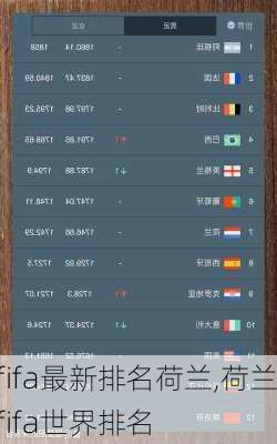 fifa最新排名荷兰,荷兰fifa世界排名