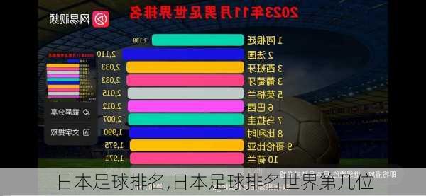 日本足球排名,日本足球排名世界第几位