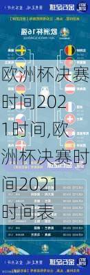 欧洲杯决赛时间2021时间,欧洲杯决赛时间2021时间表