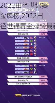 2022田径世锦赛金牌榜,2022田径世锦赛金牌榜最新