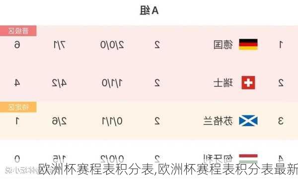 欧洲杯赛程表积分表,欧洲杯赛程表积分表最新