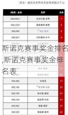 斯诺克赛事奖金排名,斯诺克赛事奖金排名表