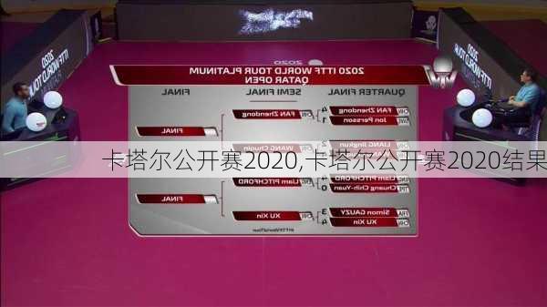 卡塔尔公开赛2020,卡塔尔公开赛2020结果