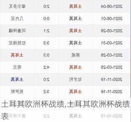 土耳其欧洲杯战绩,土耳其欧洲杯战绩表