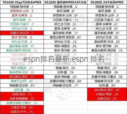 espn排名最新,espn 排名