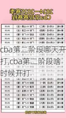 cba第二阶段哪天开打,cba第二阶段啥时候开打