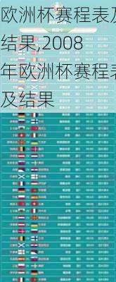 欧洲杯赛程表及结果,2008年欧洲杯赛程表及结果