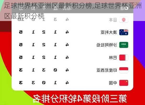 足球世界杯亚洲区最新积分榜,足球世界杯亚洲区最新积分榜