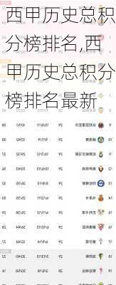 西甲历史总积分榜排名,西甲历史总积分榜排名最新