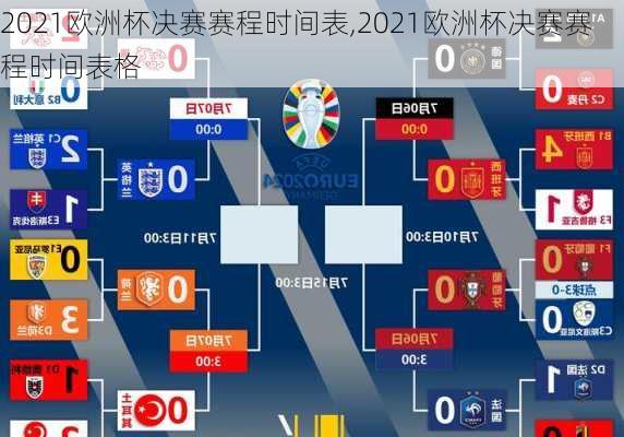 2021欧洲杯决赛赛程时间表,2021欧洲杯决赛赛程时间表格
