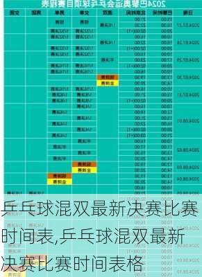 乒乓球混双最新决赛比赛时间表,乒乓球混双最新决赛比赛时间表格