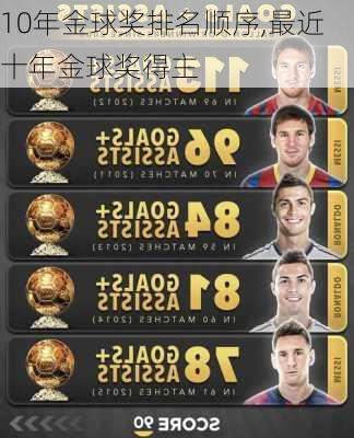 10年金球奖排名顺序,最近十年金球奖得主