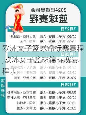 欧洲女子篮球锦标赛赛程,欧洲女子篮球锦标赛赛程表