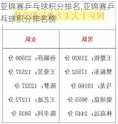亚锦赛乒乓球积分排名,亚锦赛乒乓球积分排名榜