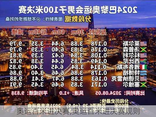 奥运百米进决赛,奥运百米进决赛规则