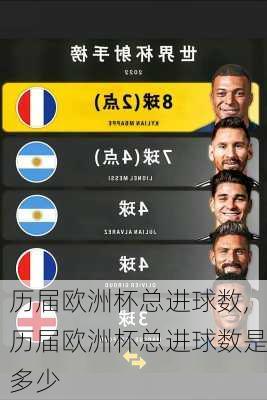历届欧洲杯总进球数,历届欧洲杯总进球数是多少