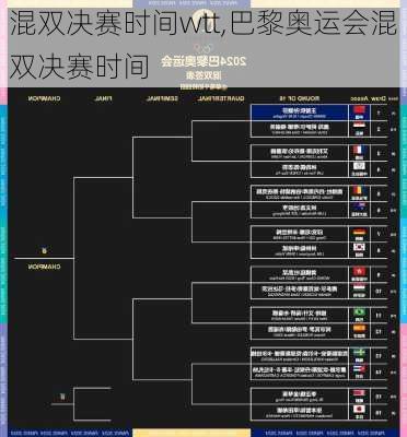 混双决赛时间wtt,巴黎奥运会混双决赛时间