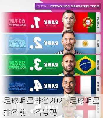 足球明星排名2021,足球明星排名前十名号码