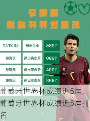 葡萄牙世界杯成绩近5届,葡萄牙世界杯成绩近5届排名