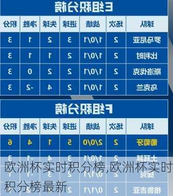 欧洲杯实时积分榜,欧洲杯实时积分榜最新