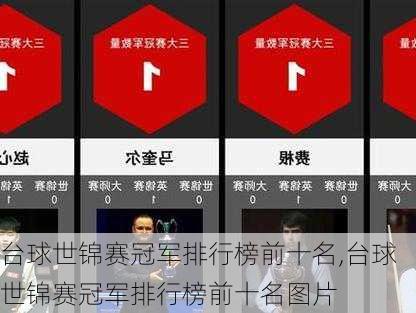 台球世锦赛冠军排行榜前十名,台球世锦赛冠军排行榜前十名图片