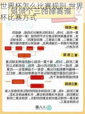 世界杯怎么比赛规则,世界杯比赛方式