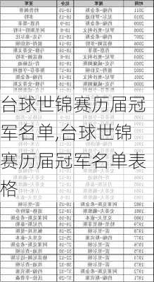台球世锦赛历届冠军名单,台球世锦赛历届冠军名单表格
