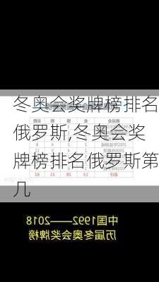 冬奥会奖牌榜排名俄罗斯,冬奥会奖牌榜排名俄罗斯第几