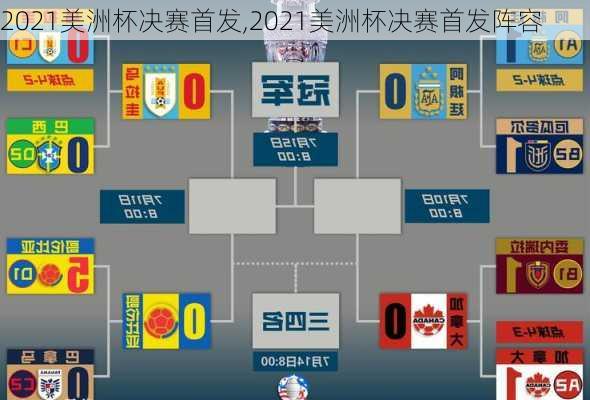 2021美洲杯决赛首发,2021美洲杯决赛首发阵容