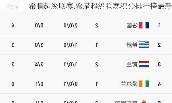 希腊超级联赛,希腊超级联赛积分排行榜最新