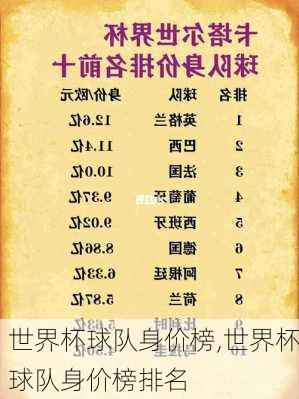 世界杯球队身价榜,世界杯球队身价榜排名