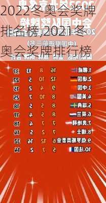 2022冬奥会奖牌排名榜,2021冬奥会奖牌排行榜