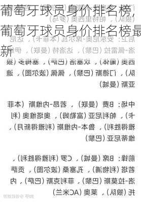 葡萄牙球员身价排名榜,葡萄牙球员身价排名榜最新