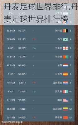 丹麦足球世界排行,丹麦足球世界排行榜