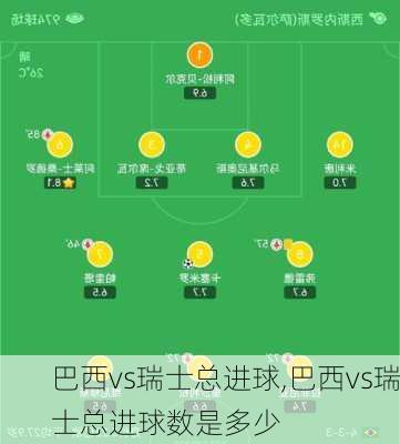 巴西vs瑞士总进球,巴西vs瑞士总进球数是多少