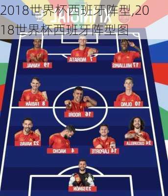 2018世界杯西班牙阵型,2018世界杯西班牙阵型图