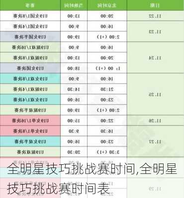 全明星技巧挑战赛时间,全明星技巧挑战赛时间表