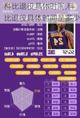 科比退役具体时间,科比退役具体时间是多少