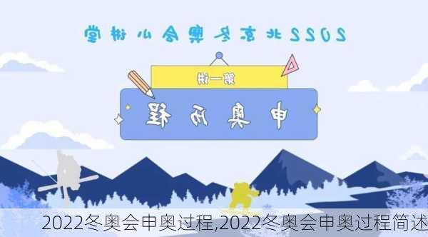 2022冬奥会申奥过程,2022冬奥会申奥过程简述