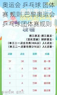 奥运会 乒乓球 团体赛 规则,巴黎奥运会乒乓球团体赛规则