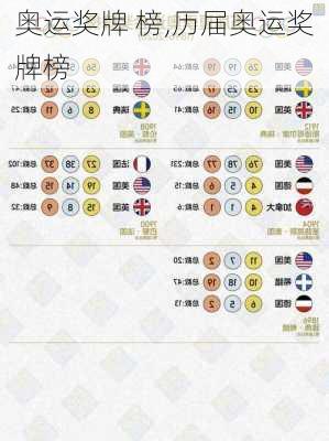 奥运奖牌 榜,历届奥运奖牌榜
