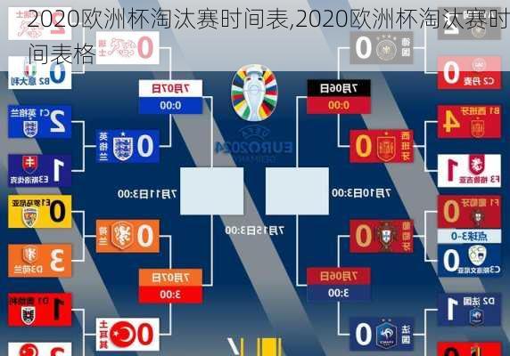 2020欧洲杯淘汰赛时间表,2020欧洲杯淘汰赛时间表格
