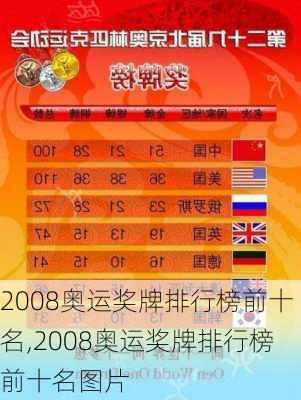 2008奥运奖牌排行榜前十名,2008奥运奖牌排行榜前十名图片