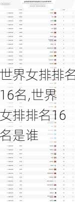 世界女排排名16名,世界女排排名16名是谁