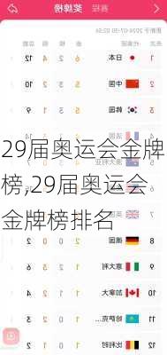 29届奥运会金牌榜,29届奥运会金牌榜排名